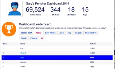 Perisher dashboard 10th August 2014-2014-08-10at23-24-09